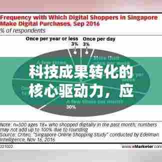 科技成果转化的核心驱动力,应用落实之道