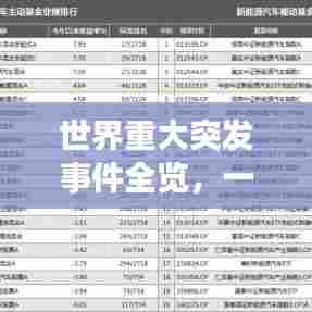 世界重大突发事件全览，一览众事件，尽在其中