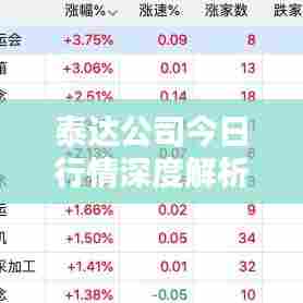 泰达公司今日行情深度解析