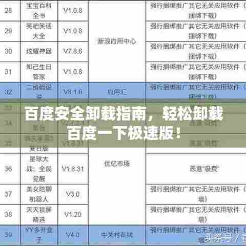百度安全卸载指南，轻松卸载百度一下极速版！