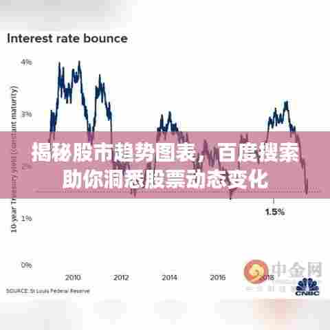 揭秘股市趋势图表，百度搜索助你洞悉股票动态变化