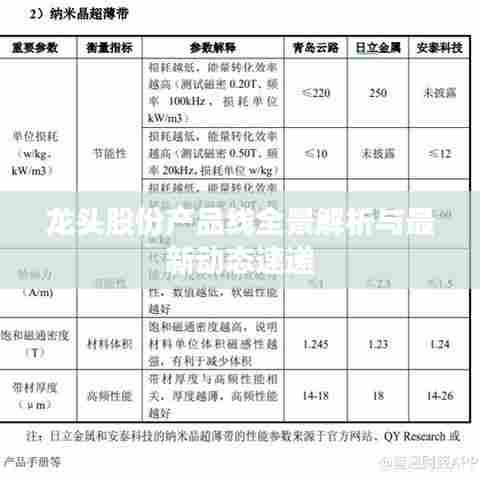 龙头股份产品线全景解析与最新动态速递
