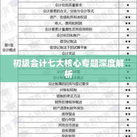 初级会计七大核心专题深度解析