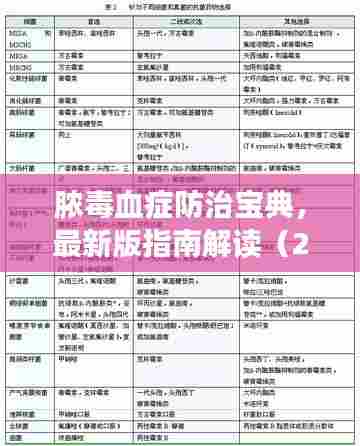 脓毒血症防治宝典,最新版指南解读(2023)