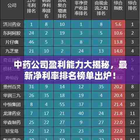 中药公司盈利能力大揭秘,最新净利率排名榜单出炉!
