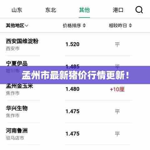 孟州市最新猪价行情更新！