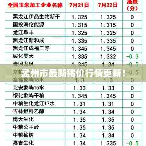 孟州市最新猪价行情更新!