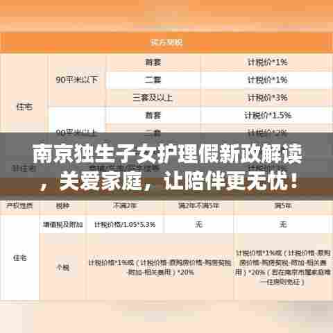 南京独生子女护理假新政解读，关爱家庭，让陪伴更无忧！