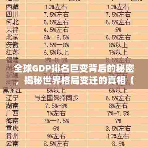 全球GDP排名巨变背后的秘密,揭秘世界格局变迁的真相(2010年)