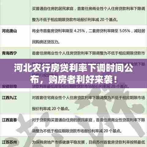 河北农行房贷利率下调时间公布，购房者利好来袭！