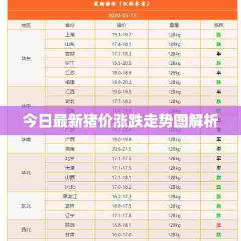 今日最新猪价涨跌走势图解析
