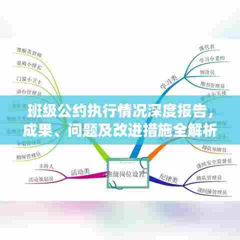 班级公约执行情况深度报告，成果、问题及改进措施全解析