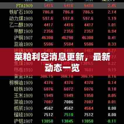 菜粕利空消息更新，最新动态一览