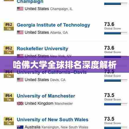 哈佛大学全球排名深度解析