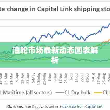 油轮市场最新动态图表解析