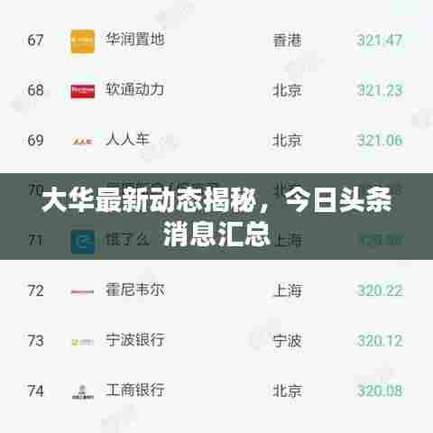 大华最新动态揭秘，今日头条消息汇总