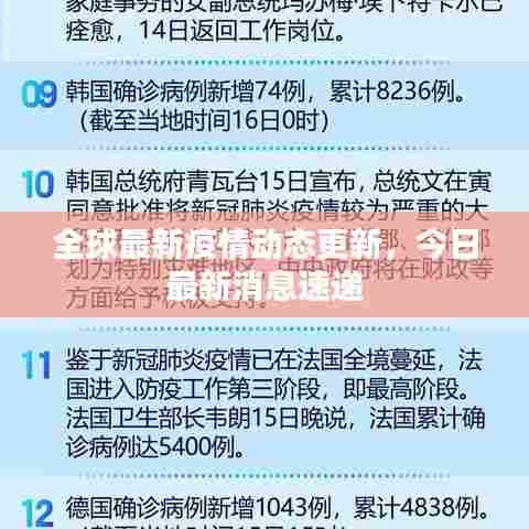 全球最新疫情动态更新，今日最新消息速递