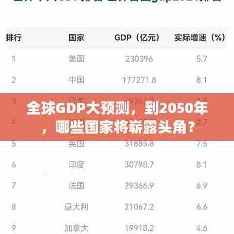 全球GDP大预测,到2050年,哪些国家将崭露头角?