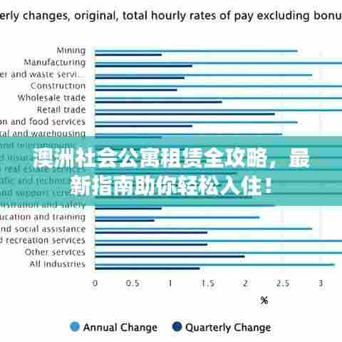 澳洲社会公寓租赁全攻略,最新指南助你轻松入住!