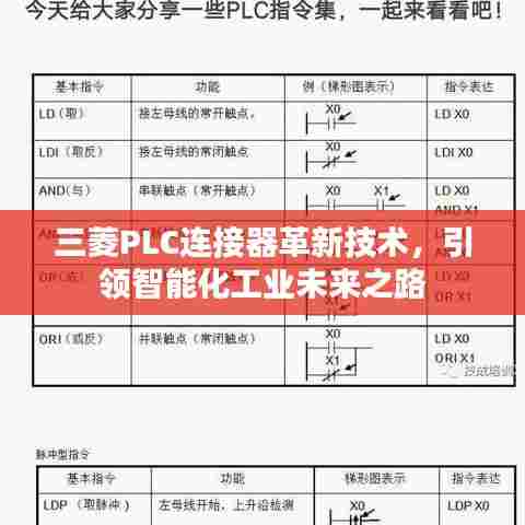 三菱PLC连接器革新技术，引领智能化工业未来之路