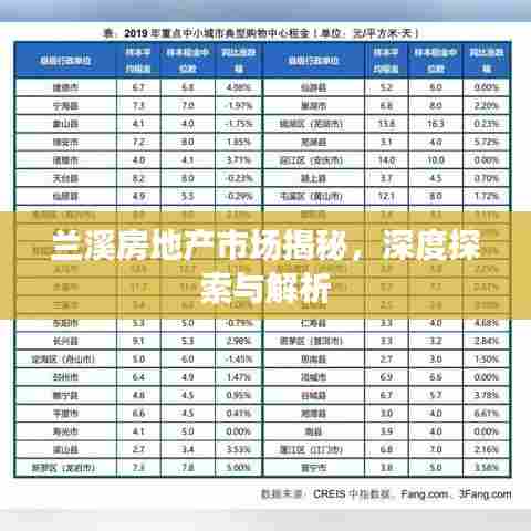 兰溪房地产市场揭秘，深度探索与解析