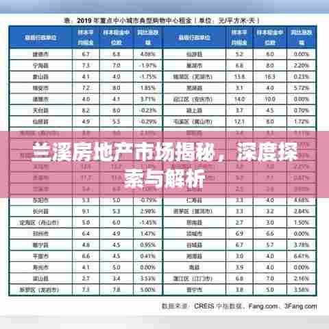 兰溪房地产市场揭秘,深度探索与解析