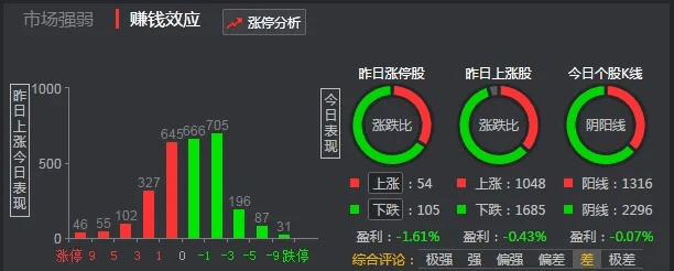 融易汇新版官方下载,深层策略设计数据-经典版_v10.965