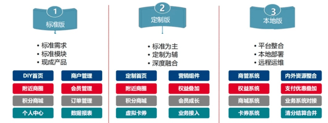 银联钱包版本，结构化推进计划评估_Executive1_v7.610软件介绍