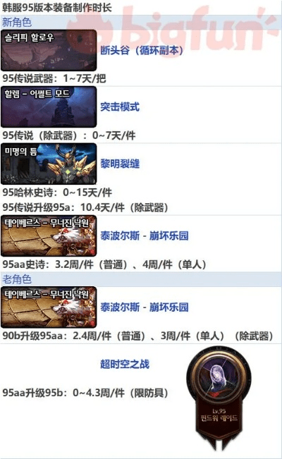 地下城60版本,专业解析说明&粉丝款_v7.391