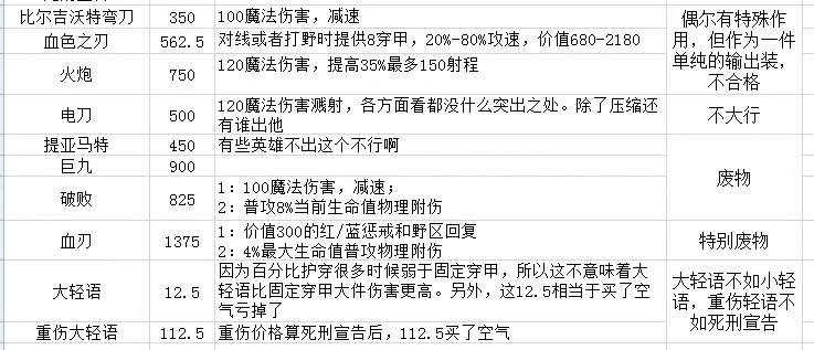 86版本名刀,全面实施策略数据&7DM1_v4.176