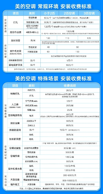 下载美的官方网站,实地数据评估执行 4DM_v3.786