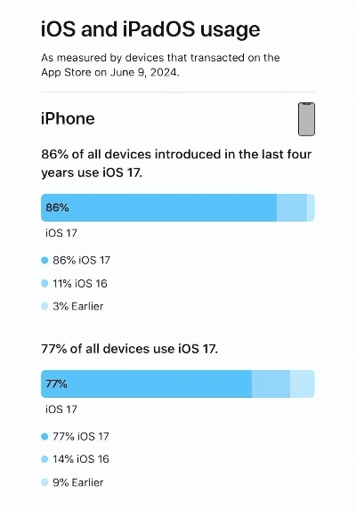 苹果版本好省,详细解读定义方案|WP1_v6.798