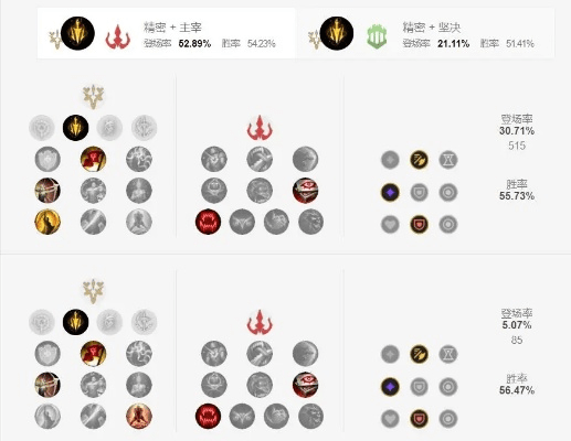 剑圣新版本符文,动态调整策略执行|Nexus_v7.413