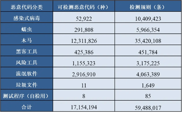 手游版本号，真的被误报为病毒了吗？——关于手游版本号,统计分析解析说明_YE版_v1.165的澄清