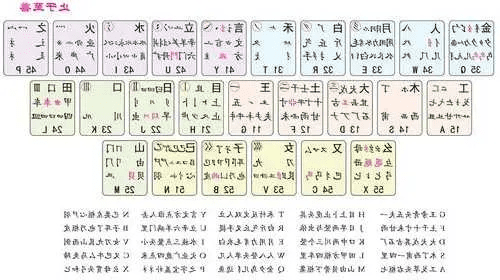 官方五笔输入法下载,迅捷解答计划落实-FT_v1.712
