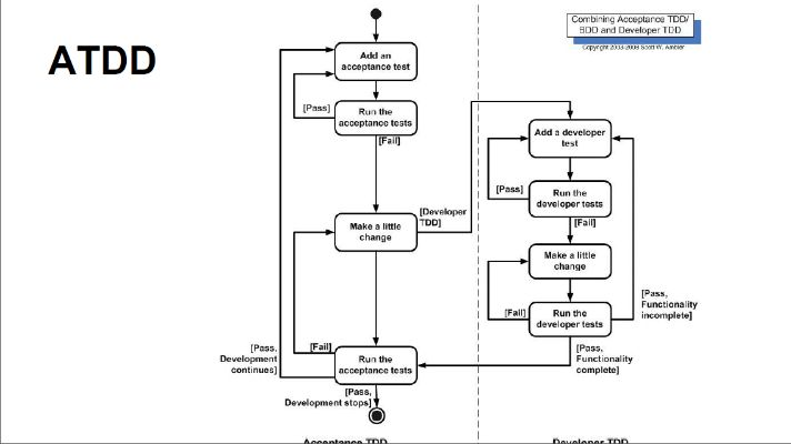 adt 最新版本,深入设计执行方案|2DM_v5.961