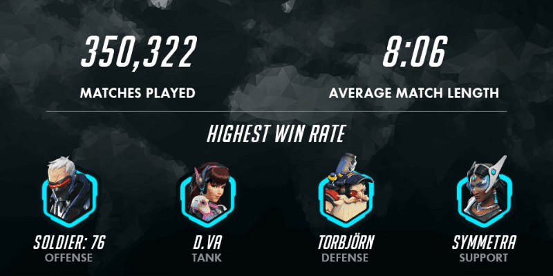 守望版本更新,实地数据验证计划_4K_v2.235