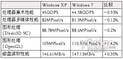 r7版本,数据解析支持设计-XP_v10.985