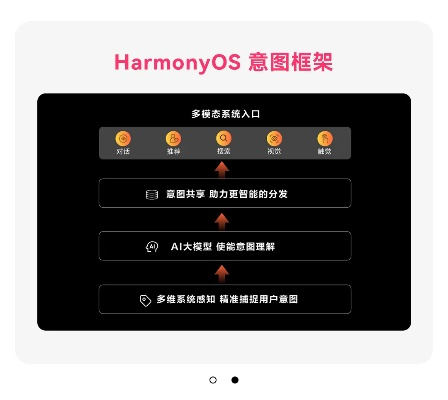 bird 官方系统下载,定性说明解析_Harmony款_v5.607