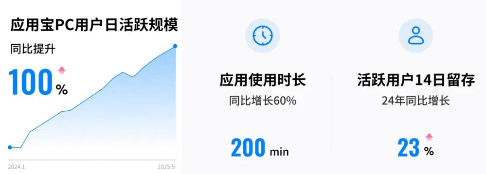 应用宝旧版本,实地计划验证策略-精英版_v9.263