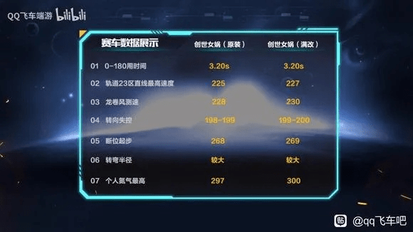 qq飞车 官方下载与qq飞车 官方下载，数据引导执行计划复刻款_v10.980，深度对比分析