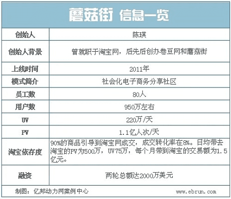 蘑菇街旧版本官方下载,可靠评估说明-Notebook_v6.928