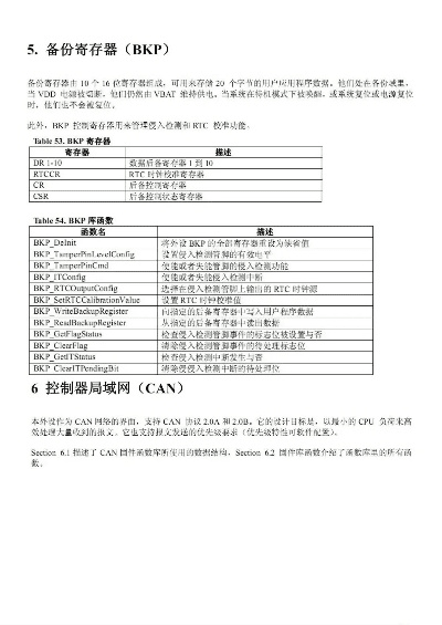 stm32官方库下载,可靠性计划解析 高级版_v6.915