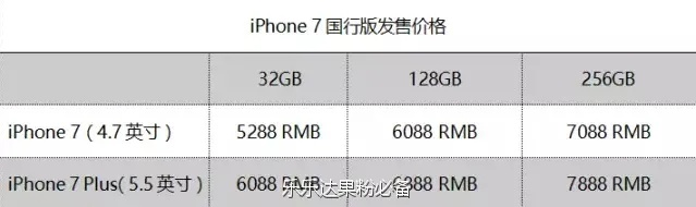 苹果7是版本，科技术语评估说明——影像版_v1.108，宝藏级小众软件揭秘