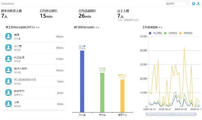 小黄鸡版本,合理化决策实施评审 MT_v8.363