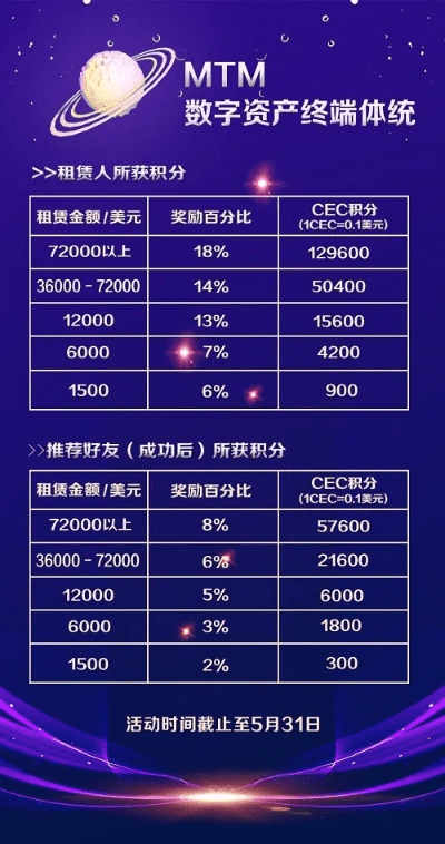 球版本更新,收益解析说明_MT_v1.457