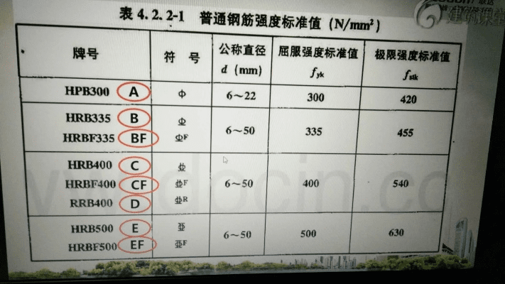 钢筋符号官方下载,诠释分析定义_V_v10.357