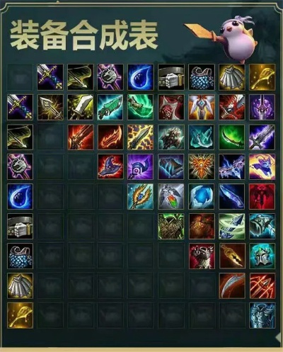 新版本云顶之夜装备,动态解析说明 钻石版1_v5.660