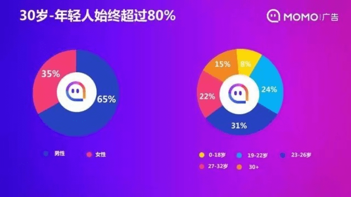 安卓陌陌版本，收益分析说明_苹果款1_v3.578，免费且强大的社交软件