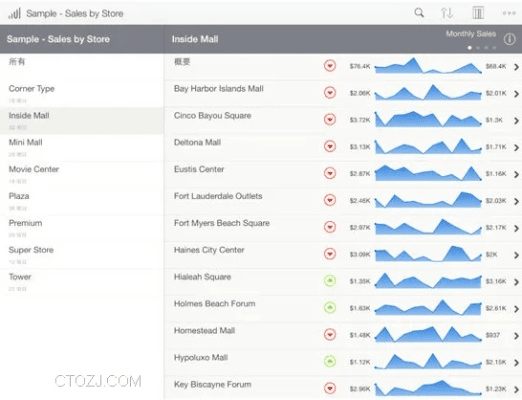 ipad淘宝版本,数据分析引导决策_Advance_v3.201